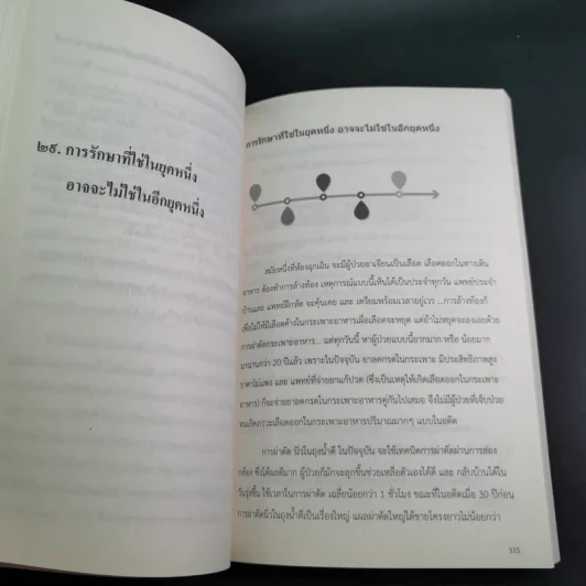รู้จักมะเร็ง อยู่กับมะเร็ง - อดุลย์ รัตนวิจิตราศิลป์ รูปที่ 13