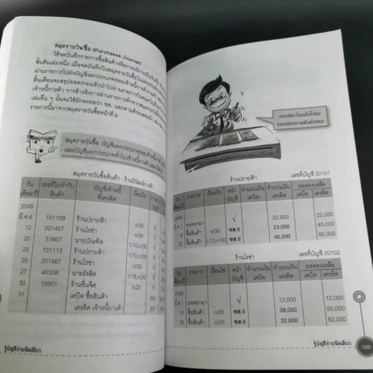 รู้บัญชีง่ายนิดเดียว - ผศ.เบญจมาศ อภิสิทธิ์ภิญโญ รูปที่ 12