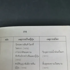 ประตูสู่ญี่ปุ่น - สมาคมส่งเสริมเทคโนโลยี (ไทย-ญี่ปุ่น) รูปที่ 19