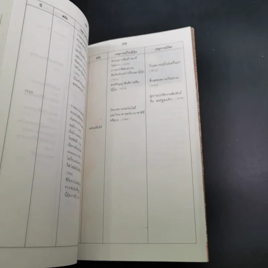 ประตูสู่ญี่ปุ่น - สมาคมส่งเสริมเทคโนโลยี (ไทย-ญี่ปุ่น) รูปที่ 17