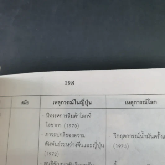 ประตูสู่ญี่ปุ่น - สมาคมส่งเสริมเทคโนโลยี (ไทย-ญี่ปุ่น) รูปที่ 18