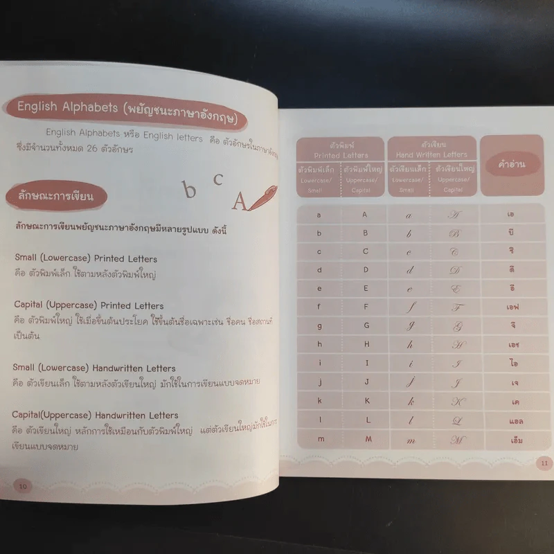 เก่งอังกฤษกับ Grammar พาเพลิน + แบบฝึกหัด รูปที่ 16