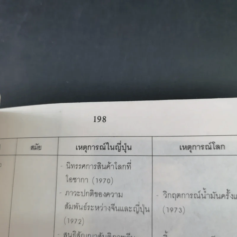 ประตูสู่ญี่ปุ่น - สมาคมส่งเสริมเทคโนโลยี (ไทย-ญี่ปุ่น) รูปที่ 18