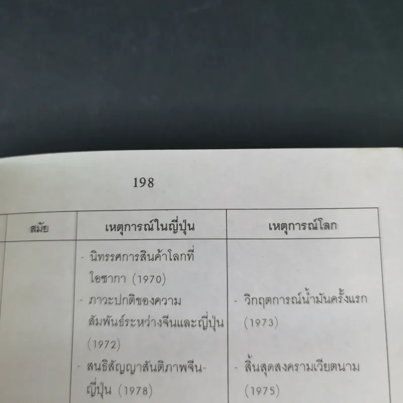 ประตูสู่ญี่ปุ่น - สมาคมส่งเสริมเทคโนโลยี (ไทย-ญี่ปุ่น) รูปที่ 19