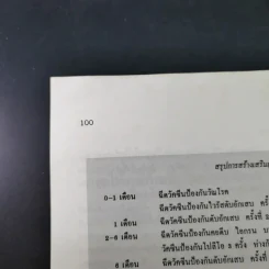 อนุสรณ์งานศพคุณแม่สมบุญ ลิมปะพันธุ์ รูปที่ 14
