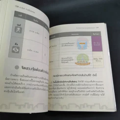 ฮวงจุ้ยดี บ้านนี้มั่งมีศรีสุข - ทศพล ศรีตุล (อ.ช้าง) รูปที่ 16