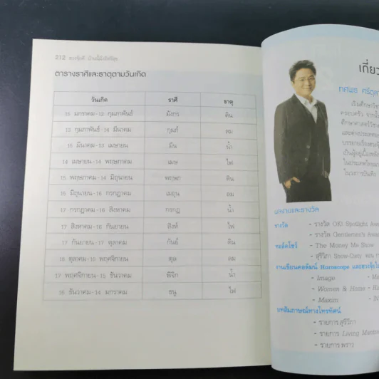 ฮวงจุ้ยดี บ้านนี้มั่งมีศรีสุข - ทศพล ศรีตุล (อ.ช้าง) รูปที่ 17