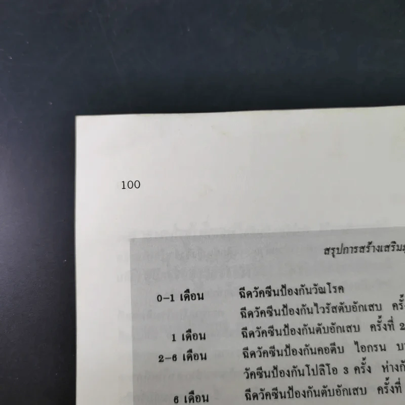 อนุสรณ์งานศพคุณแม่สมบุญ ลิมปะพันธุ์ รูปที่ 14
