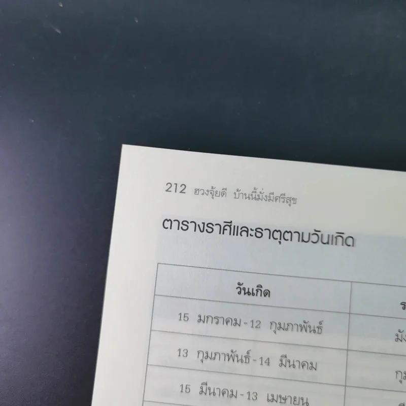 ฮวงจุ้ยดี บ้านนี้มั่งมีศรีสุข - ทศพล ศรีตุล (อ.ช้าง) รูปที่ 18