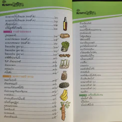 ขบวนการแก้จน 100 วิธี ทำกินได้ ทำขายก็รวย - ประยูร จรรยาวงษ์ รูปที่ 12