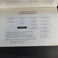 พรหมพิราม 2/ปี 2546 - ผกามาศ ปรีชา รูปที่ 9