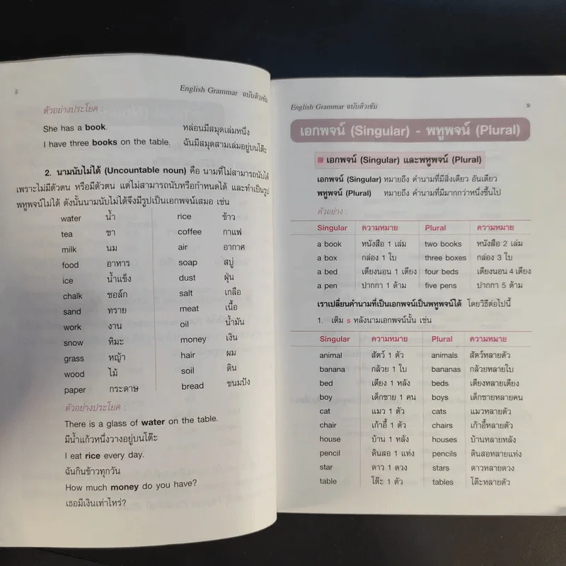 English Grammar ฉบับติวเข้ม - ชุลีพร สุสุวรรณ รูปที่ 12