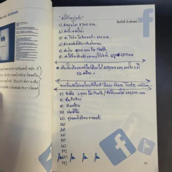 52 เทคนิคขายดีบน Facebook - สืบศักดิ์ ลิ่วลักษณ์ รูปที่ 21
