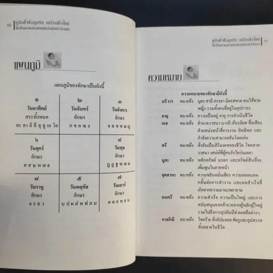 คู่มือตั้งชื่อลูกรัก เปลี่ยนชื่อใหม่ ให้เป็นมงคลนามตามหลักคัมภีร์ทักษาอักษร - ปภัสสระเมธี เปรียญ รูปที่ 12