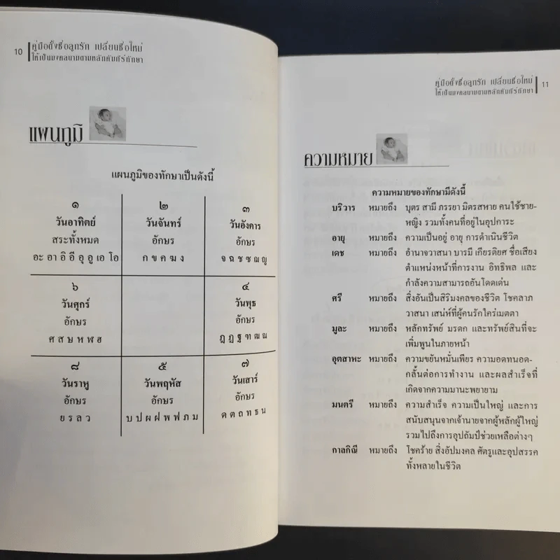 คู่มือตั้งชื่อลูกรัก เปลี่ยนชื่อใหม่ ให้เป็นมงคลนามตามหลักคัมภีร์ทักษาอักษร - ปภัสสระเมธี เปรียญ รูปที่ 12