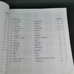 ธงชาติทั่วโลก 194 ชาติ รูปที่ 23