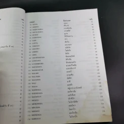 ธงชาติทั่วโลก 194 ชาติ รูปที่ 15