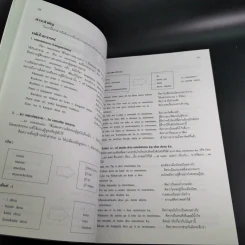 ภาษาญี่ปุ่นชั้นต้น 3 ฉบับปรับปรุง - วัฒนา วุฒิจำนงค์ รูปที่ 19