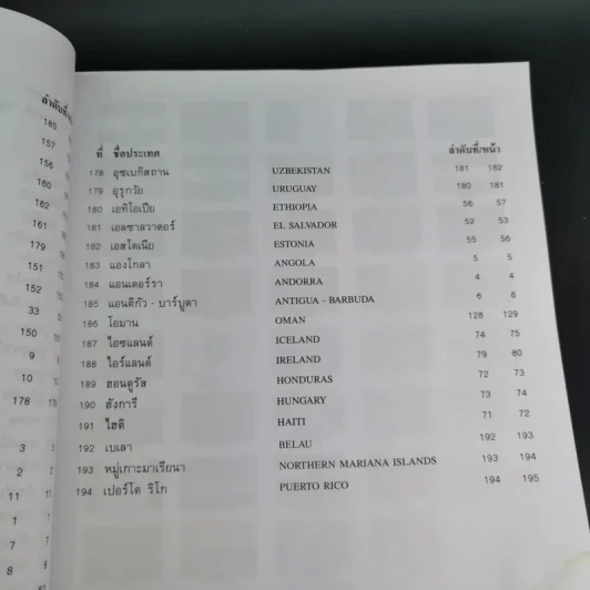 ธงชาติทั่วโลก 194 ชาติ รูปที่ 23