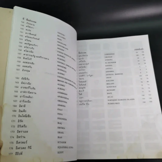 ธงชาติทั่วโลก 194 ชาติ รูปที่ 22