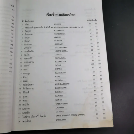 ธงชาติทั่วโลก 194 ชาติ รูปที่ 19