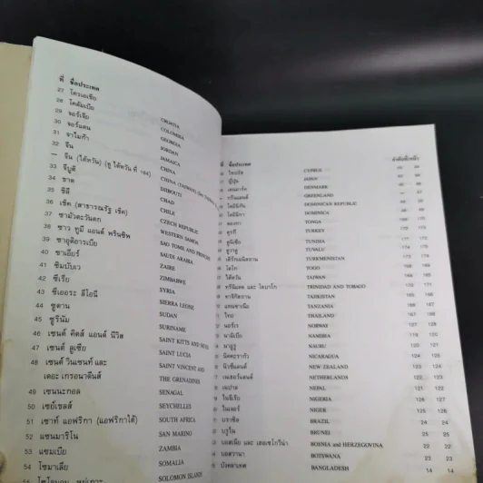 ธงชาติทั่วโลก 194 ชาติ รูปที่ 20