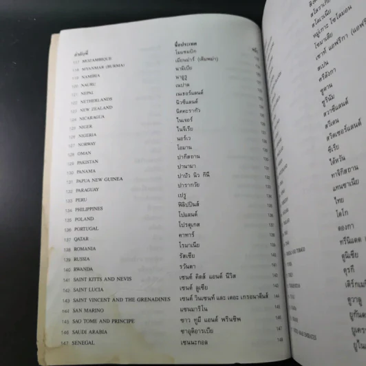 ธงชาติทั่วโลก 194 ชาติ รูปที่ 16