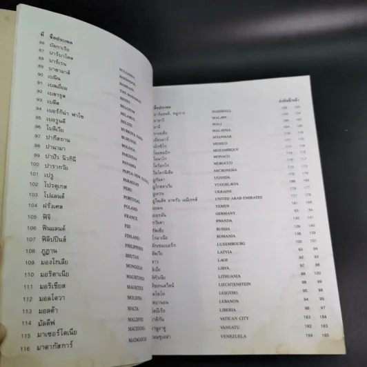 ธงชาติทั่วโลก 194 ชาติ รูปที่ 21