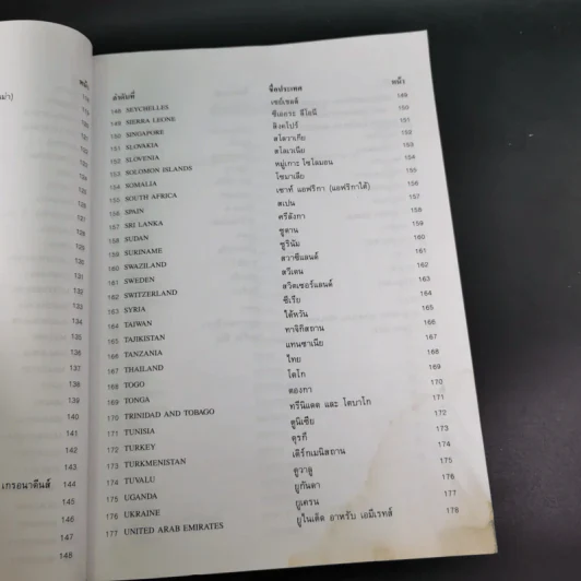 ธงชาติทั่วโลก 194 ชาติ รูปที่ 17