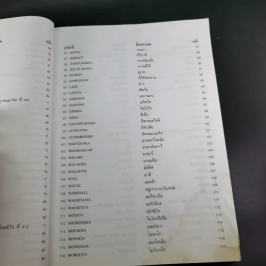ธงชาติทั่วโลก 194 ชาติ รูปที่ 15