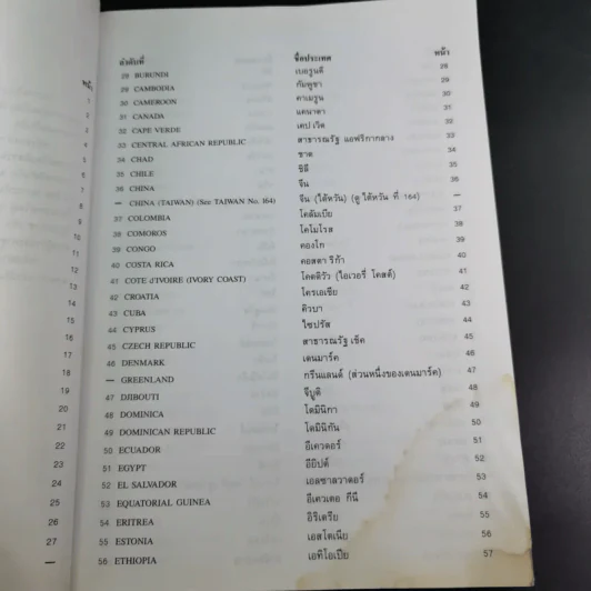 ธงชาติทั่วโลก 194 ชาติ รูปที่ 13