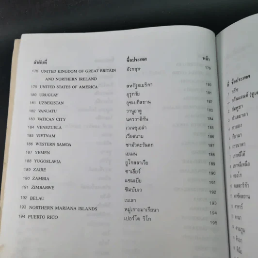 ธงชาติทั่วโลก 194 ชาติ รูปที่ 18