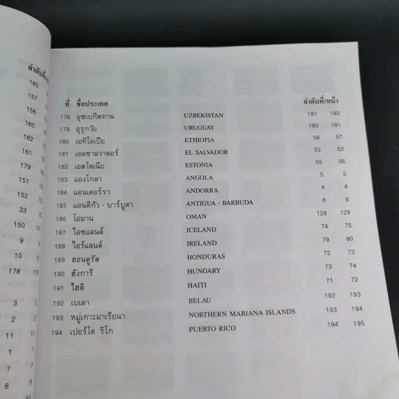 ธงชาติทั่วโลก 194 ชาติ รูปที่ 23