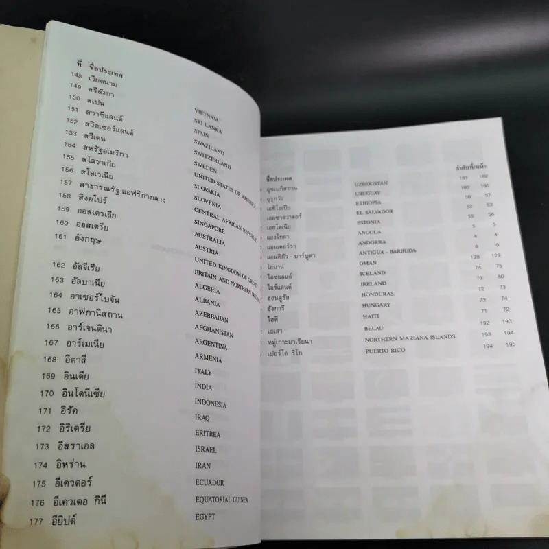 ธงชาติทั่วโลก 194 ชาติ รูปที่ 22