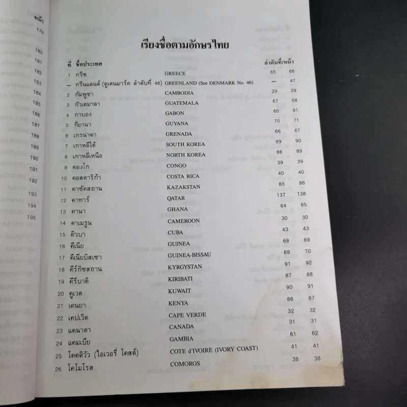 ธงชาติทั่วโลก 194 ชาติ รูปที่ 19