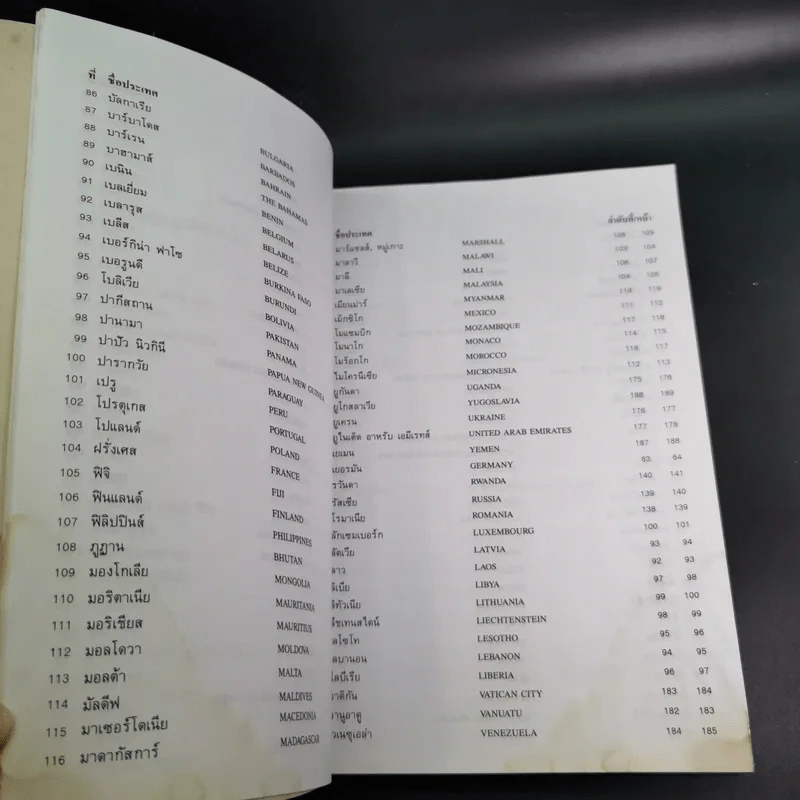 ธงชาติทั่วโลก 194 ชาติ รูปที่ 21