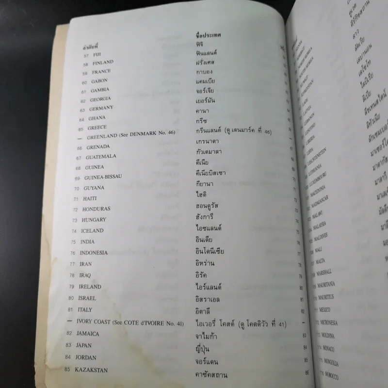 ธงชาติทั่วโลก 194 ชาติ รูปที่ 14