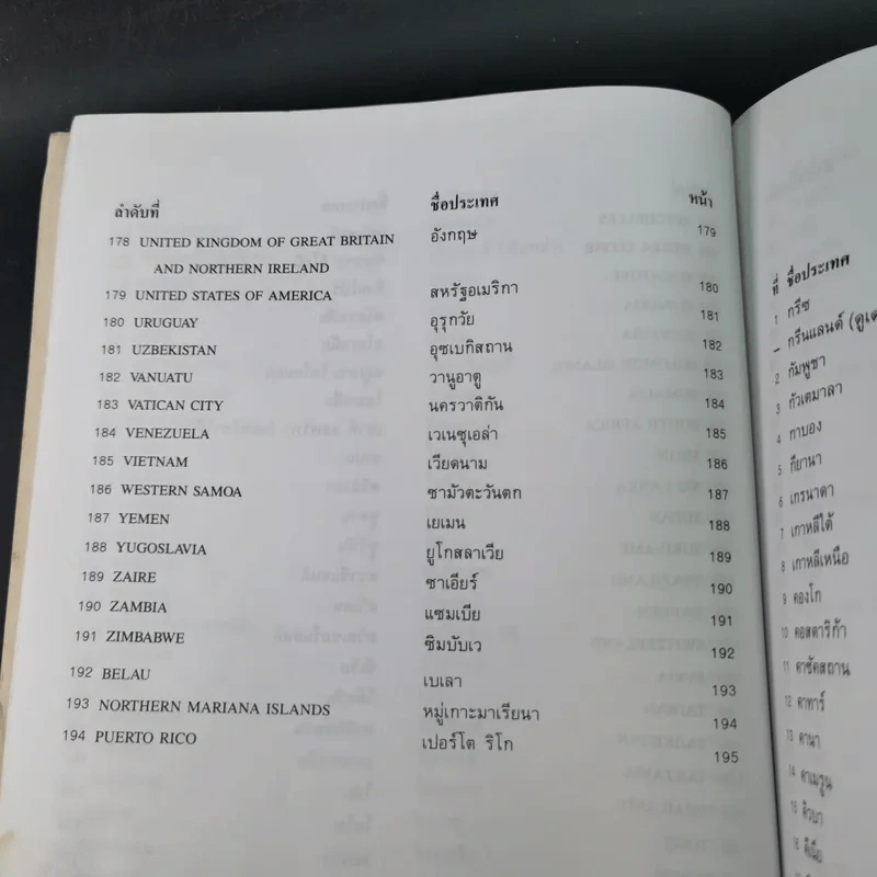 ธงชาติทั่วโลก 194 ชาติ รูปที่ 18