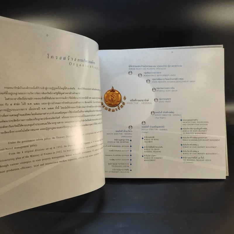 กรมธนารักษ์ : ความภูมิใจ 72 ปี บนแผ่นดินไทย รูปที่ 13