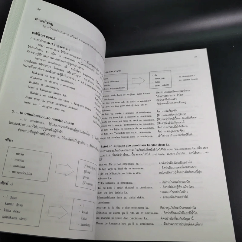 ภาษาญี่ปุ่นชั้นต้น 3 ฉบับปรับปรุง - วัฒนา วุฒิจำนงค์ รูปที่ 19