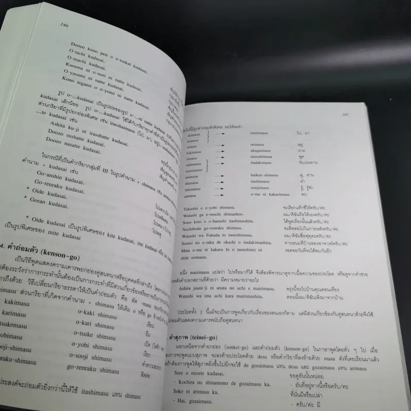 ภาษาญี่ปุ่นชั้นต้น 3 ฉบับปรับปรุง - วัฒนา วุฒิจำนงค์ รูปที่ 20