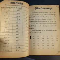 คู่มือเก็ง หวยรัฐบาล สูตรเลขเด่น-เลขดับ พร้อมทำนายเลขในฝัน และสถิติการออกสลากฯ ถึงปัจจุบัน รูปที่ 15