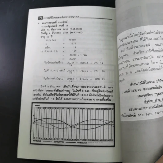 กราฟชีวิตเผยอดีตทายอนาคต - ภาณุ อัมพรบุพชา รูปที่ 17