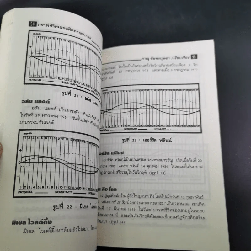 กราฟชีวิตเผยอดีตทายอนาคต - ภาณุ อัมพรบุพชา รูปที่ 16