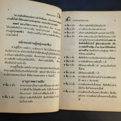 ฝันพยากรณ์ และตัวเลขนำโชคจากฝัน - ญาณทิพย์ รูปที่ 10