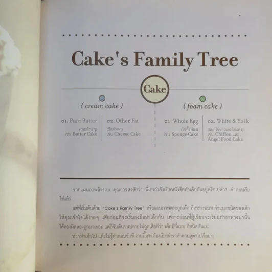 Foam Cake Whole Egg เบาฟูดูเนียนนุ่ม (สอนทำขนม) รูปที่ 13