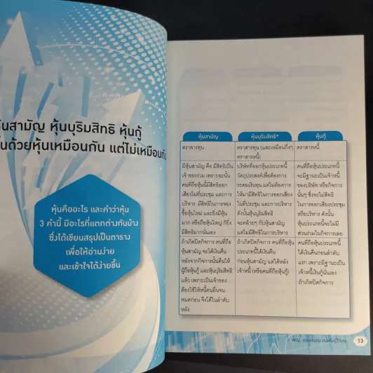 คู่มือ Scan หุ้น - พญ.อรพรรณ คงพันธุ์วิจิตร รูปที่ 13