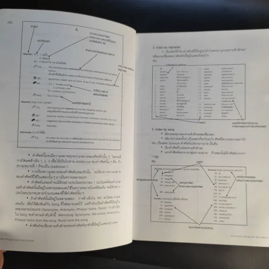 Memolody Dictionary รูปที่ 11