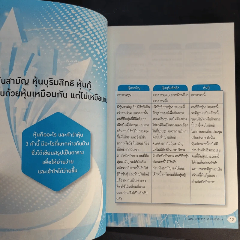 คู่มือ Scan หุ้น - พญ.อรพรรณ คงพันธุ์วิจิตร รูปที่ 13