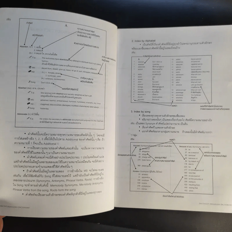 Memolody Dictionary รูปที่ 11